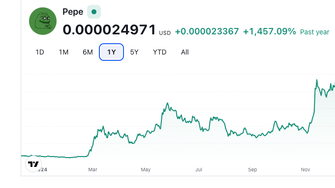 Pepe Coin Price Forecast